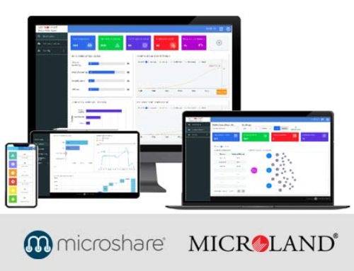 Microshare and Microland – Smart Facilities
